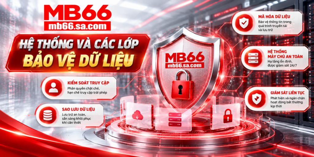 Hệ thống và các lớp bảo vệ dữ liệu MB66