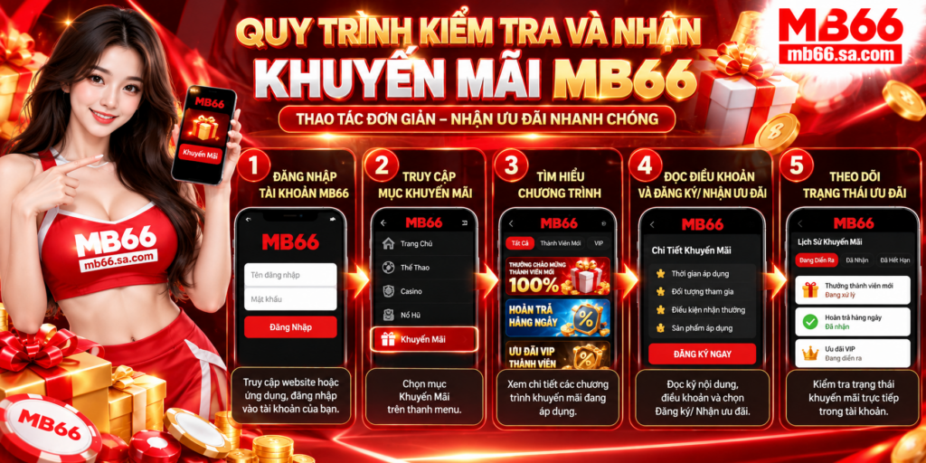 Quy trình kiểm tra và nhận Khuyến Mãi MB66