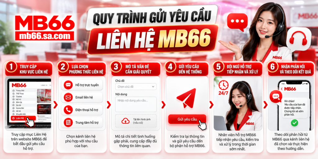 Các kênh Liên Hệ và hỗ trợ người dùng