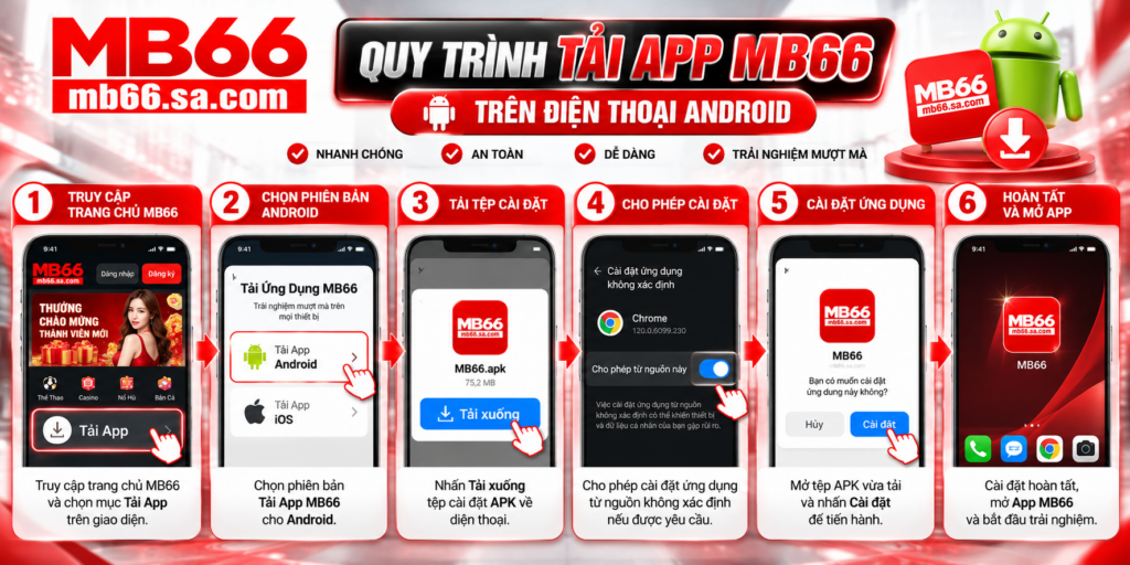Quy trình Tải App MB66 trên Android