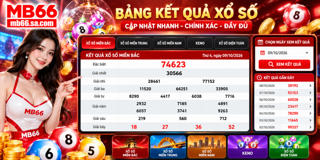 Bảng kết quả Xổ Số MB66